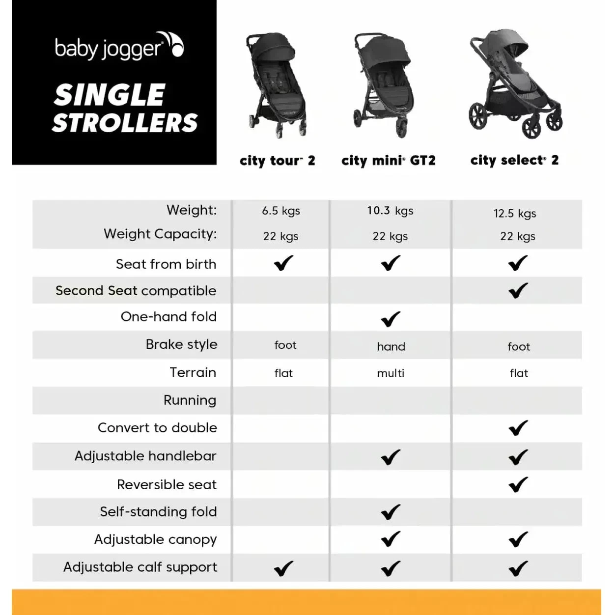 Baby Jogger City MiniĀ® GT2 Stroller - Image 8